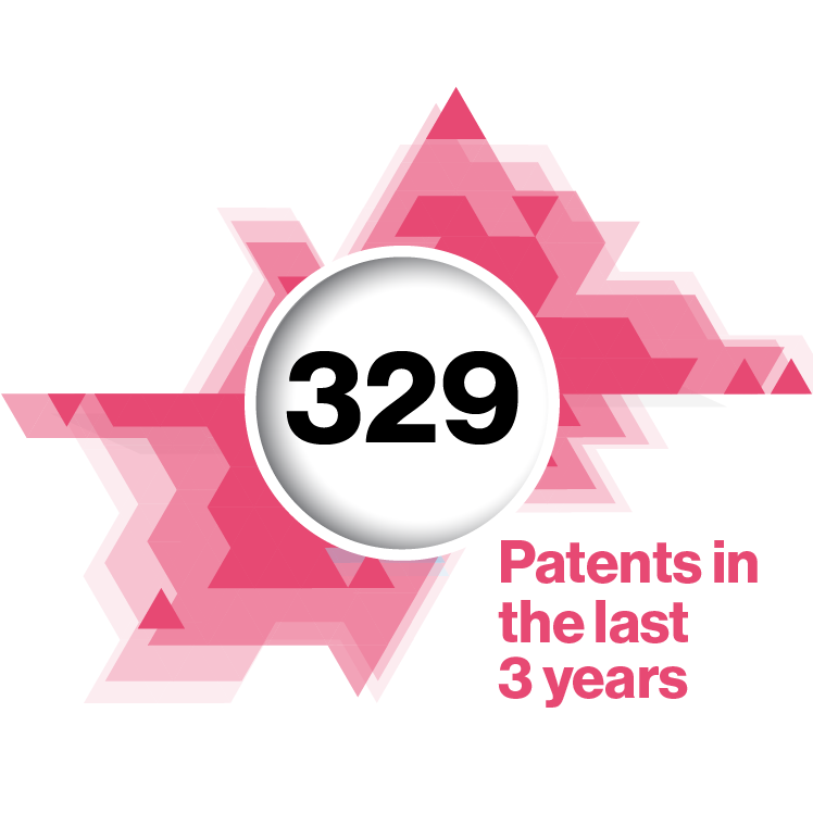 295 patents in the last 3 years