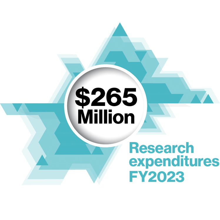 $145 million in research expenditures FY2022